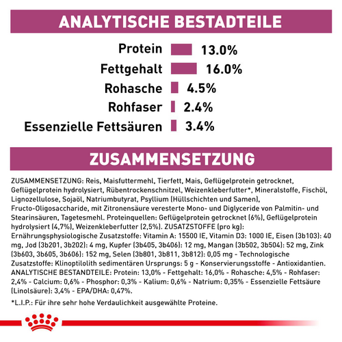 Royal Canin Veterinary RENAL SPECIAL Trockenfutter für Hunde 2 kg