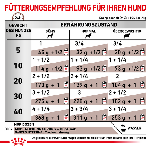 Royal Canin GASTROINTESTINAL Mousse Nassfutter für Hunde Fütterung