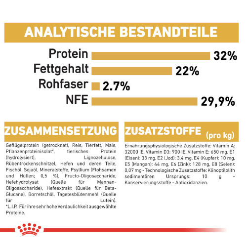 Royal Canin Persian Kittenfutter trocken für Perser-Kätzchen