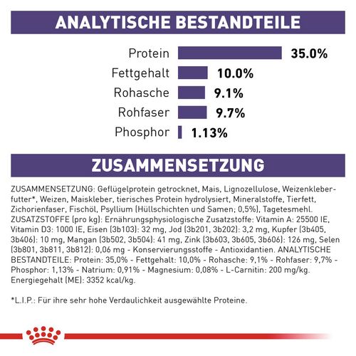 Royal Canin Expert NEUTERED SATIETY BALANCE Trockenfutter für Katzen