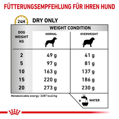 Royal Canin Veterinary URINARY S/O MODERATE CALORIE Trockenfutter Fütterung