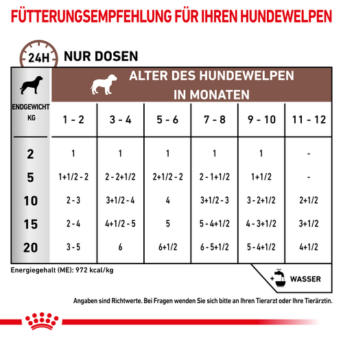 Royal Canin GASTROINTESTINAL PUPPY Nassfutter für Hundewelpen