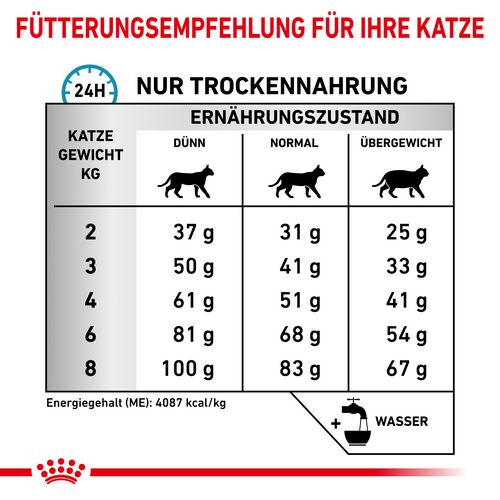 Royal Canin Veterinary HYPOALLERGENIC Trockenfutter Fütterung
