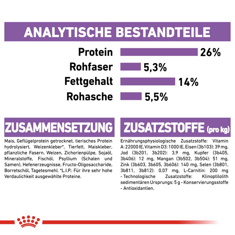 Royal Canin STERILISED X-SMALL Trockenfutter für kastrierte sehr kleine Hunde