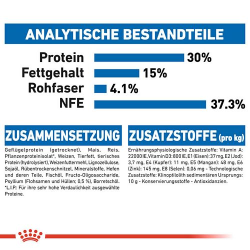 Royal Canin INDOOR Longhair Trockenfutter für Wohnungskatzen mit langem Fell