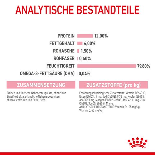 Royal Canin KITTEN Nassfutter in Gelee für Kätzchen 12 x 85 g