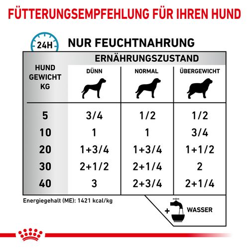 Royal Canin Veterinary SENSITIVITY CONTROL ENTE MIT REIS Nassfutter für Hunde