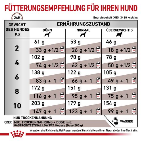 Royal Canin GASTROINTESTINAL LOW FAT SMALL DOGS Fütterung