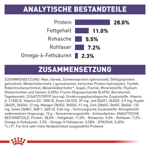 Royal Canin Expert NEUTERED ADULT MEDIUM DOGS Trockenfutter Inhalte