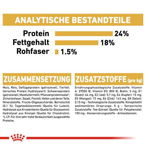 Royal Canin Maltese Adult Hundefutter trocken Inhalte
