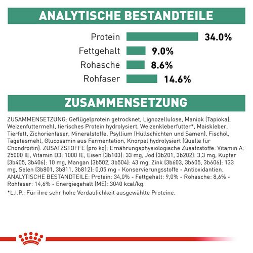 Royal Canin Veterinary SATIETY WEIGHT MANAGEMENT Trockenfutter für Katzen 1,5 kg