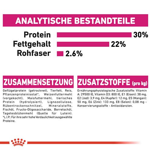 Royal Canin EXIGENT MINI Trockenfutter