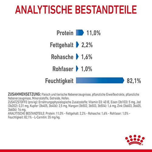 Royal Canin LIGHT WEIGHT in Gelee Nassfutter für zu Übergewicht neigenden Katzen