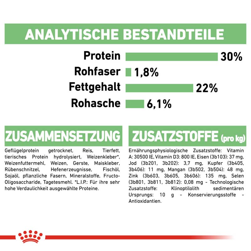 Royal Canin DIGESTIVE CARE MINI Trockenfutter für kleine Hunde mit empfindlicher Verdauung