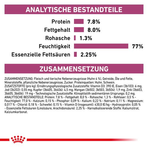 Royal Canin Veterinary RENAL HUHN Nassfutter für Katzen 12 x 85 g