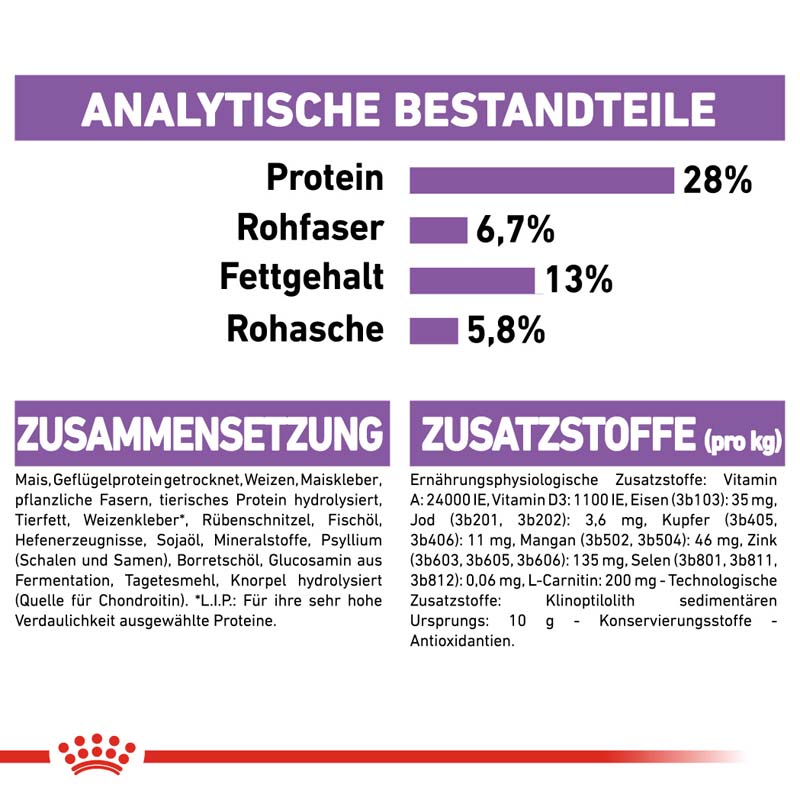 Royal Canin STERILISED MAXI Trockenfutter für kastrierte große Hunde 12 kg