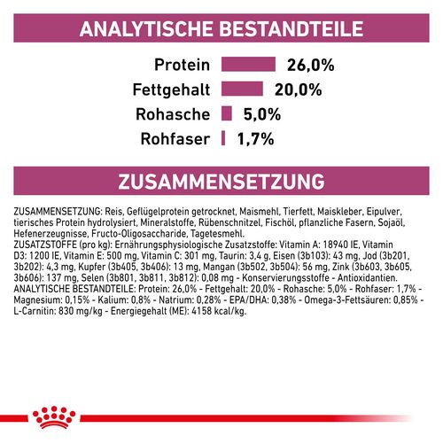 Royal Canin Veterinary CARDIAC Trockenfutter Inhalte