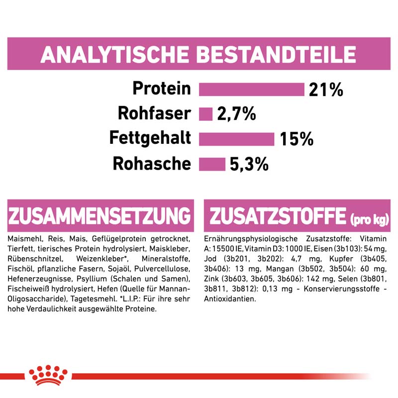 Royal Canin RELAX CARE MINI Trockenfutter für kleine Hunde in unruhigem Umfeld