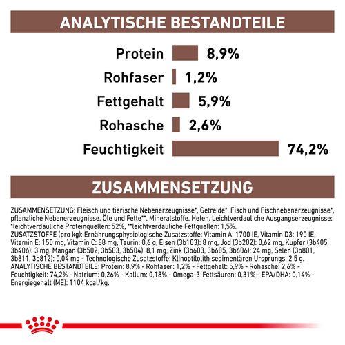 Royal Canin GASTROINTESTINAL Mousse Nassfutter für Hunde Inhalte