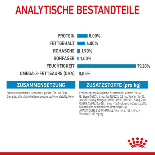 Royal Canin MINI Puppy Welpenfutter Nass Inhalte