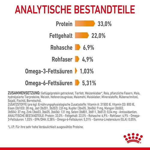 Royal Canin Hair & Skin Care Katzenfutter trocken