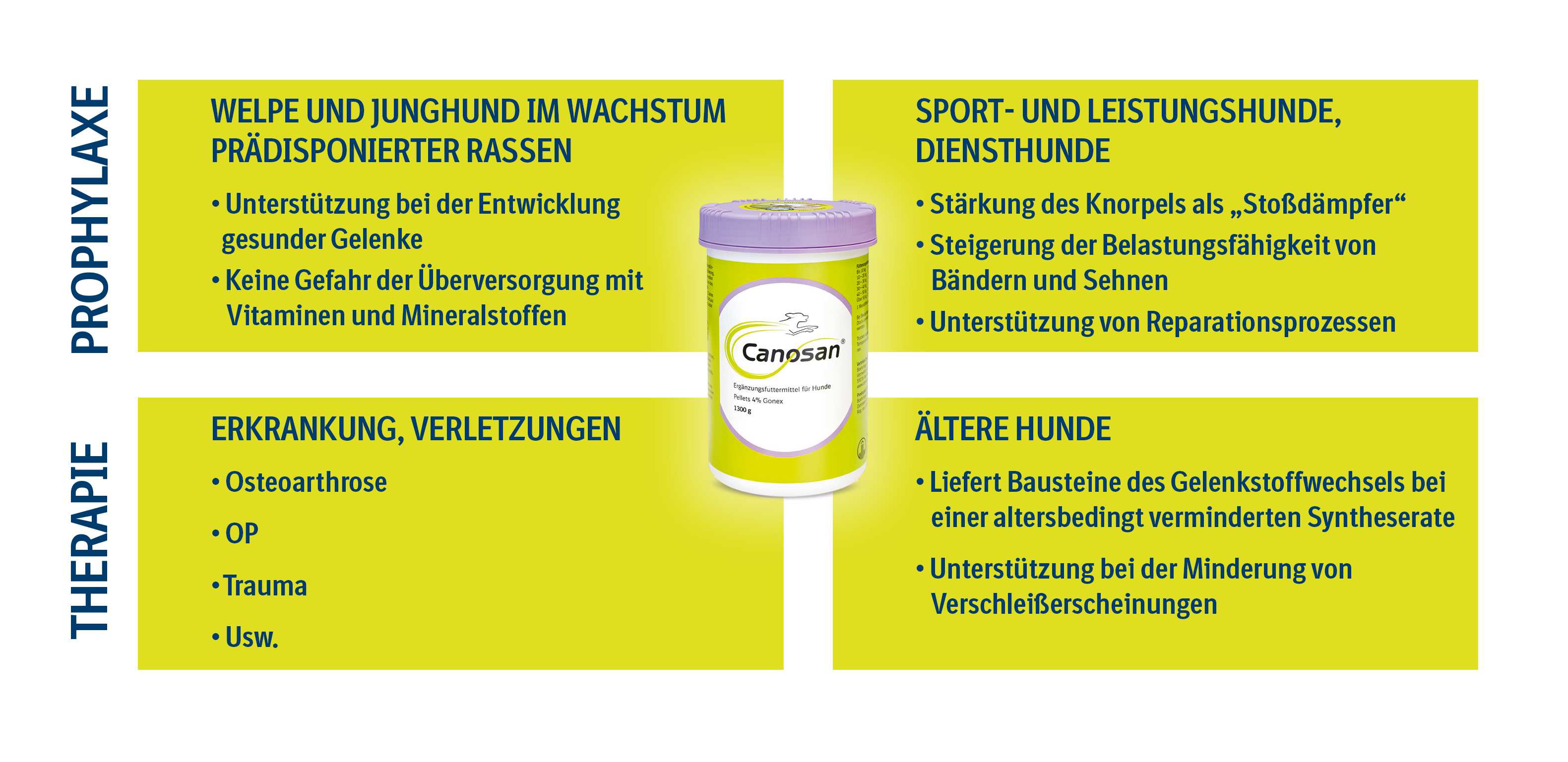 Canosan Vorteile Canosan Vorteile