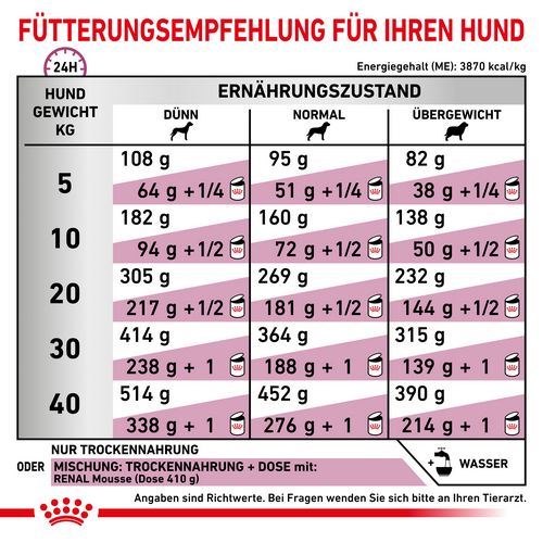 Royal Canin Veterinary RENAL SPECIAL Trockenfutter Fütterung
