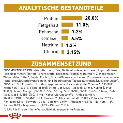 Royal Canin Veterinary URINARY S/O MODERATE CALORIE Trockenfutter für Hunde 1,5 kg