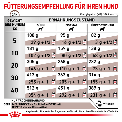Royal Canin HEPATIC Trockenfutter für Hunde Fütterung