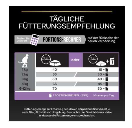 Futterungsempfehlung
