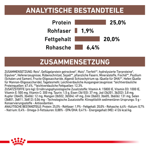 Royal Canin GASTROINTESTINAL Trockenfutter für Hunde 2 kg