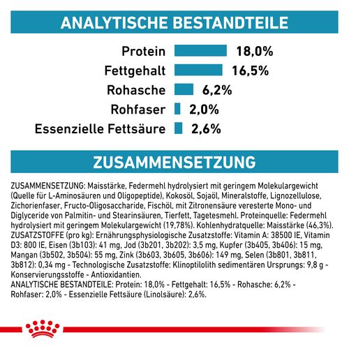 Royal Canin Veterinary ANALLERGENIC Trockenfutter für Hunde 1,5 kg