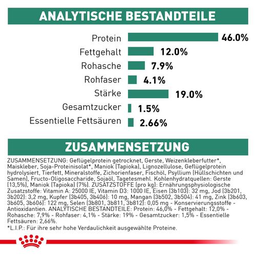 Royal Canin Veterinary DIABETIC Trockenfutter für Katzen 3,5 kg