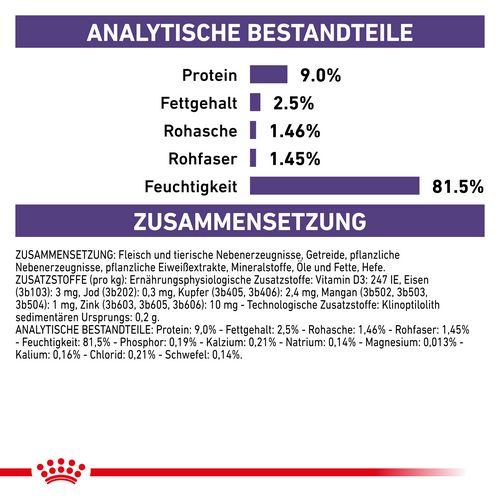 Royal Canin Expert NEUTERED BALANCE Nassfutter Inhalte