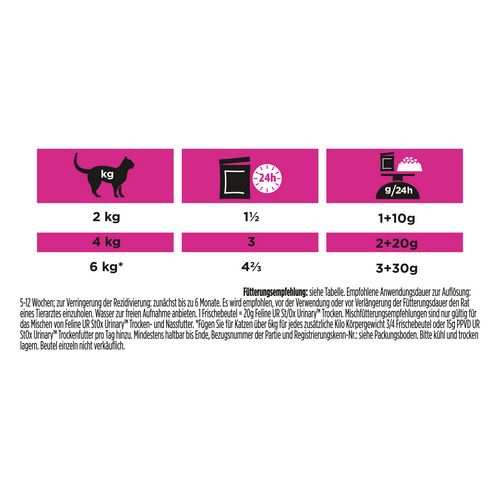 PURINA Pro Plan Veterinary Diets UR URINARY - Frischebeutel LACHS Fütterung