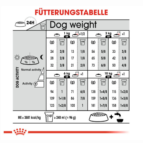 Royal Canin COAT CARE MINI Trockenfutter für kleine Hunde Fütterung