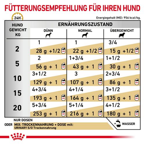 Royal Canin Veterinary URINARY S/O Mousse Nassfutter Fütterung