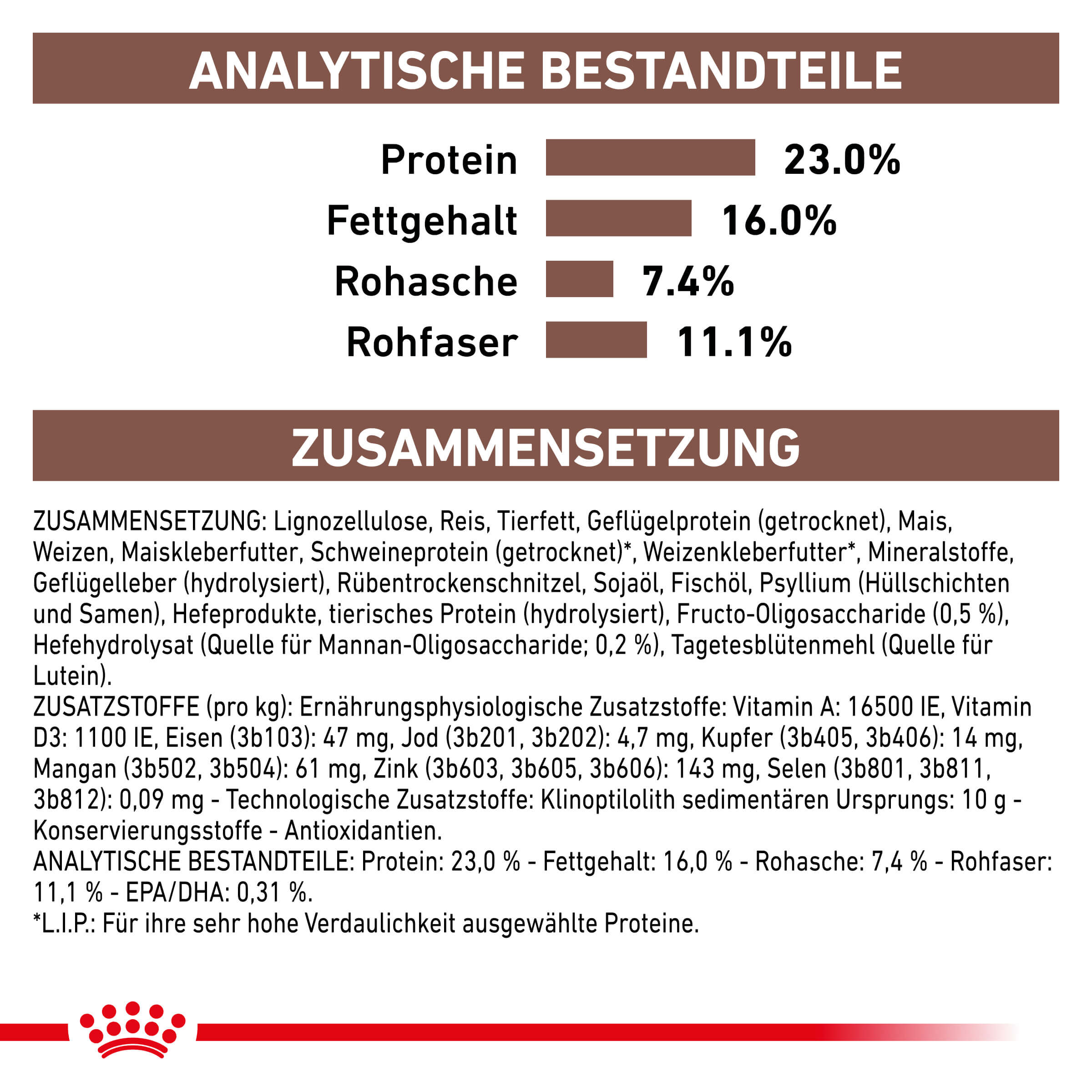 Royal Canin Veterinary GASTROINTESTINAL HIGH FIBRE Trockenfutter für Hunde 7,5 kg