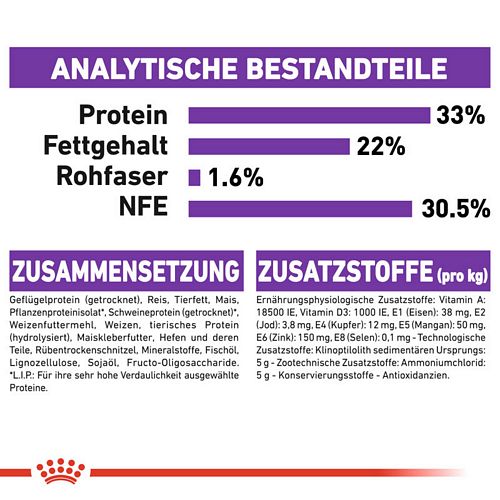 Royal Canin Sensible 33 für Katzen Trockenfutter