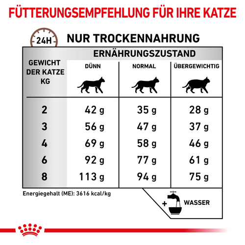 Royal Canin GASTROINTESTINAL HAIRBALL Trockenfutter für Katzen 2 kg