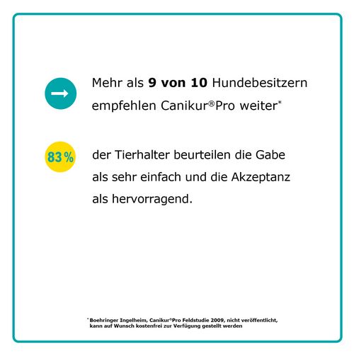 Canikur Pro Paste Canikur Pro Paste