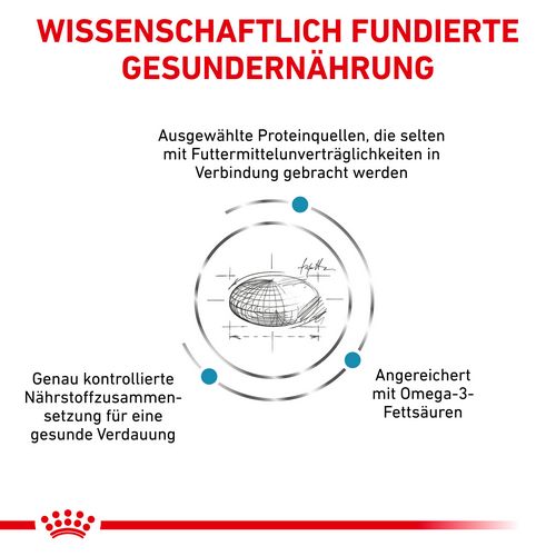 Royal Canin Veterinary SENSITIVITY CONTROL Trockenfutter für Katzen 1,5 kg