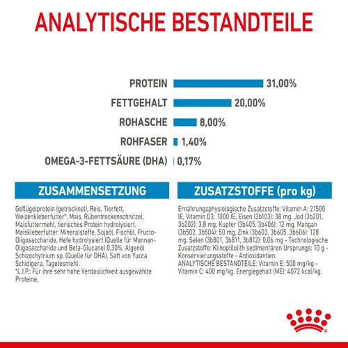 Royal Canin MINI Puppy Trockenfutter für Welpen kleiner Hunderassen 4 kg