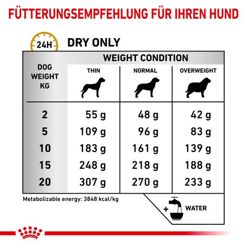 Royal Canin Veterinary URINARY S/O Ageing 7+ Trockenfutter Fütterung