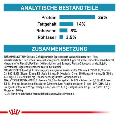 Royal Canin Veterinary SKIN & COAT Trockenfutter Inhalte