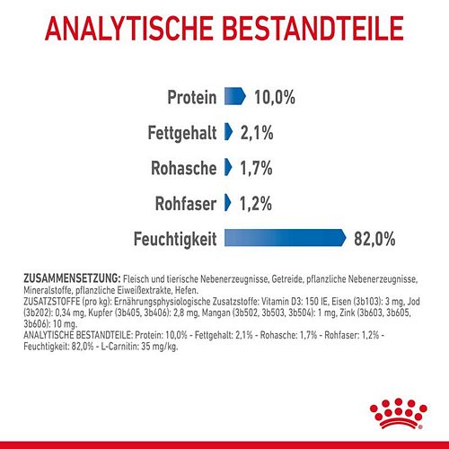 Royal Canin LIGHT WEIGHT in Soße Nassfutter für Katzen