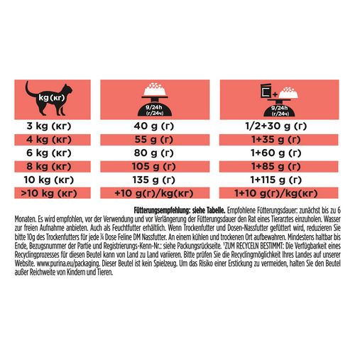 Purina PRO PLAN Veterinary Diets DM DIABETES MANAGEMENT KATZE 1,5 kg