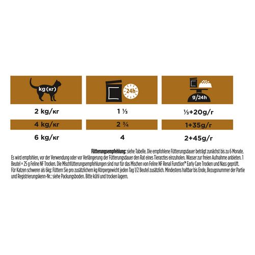 Purina - Veterinary Diets - NF Renal Function - EARLY CARE - HUHN Fütterung