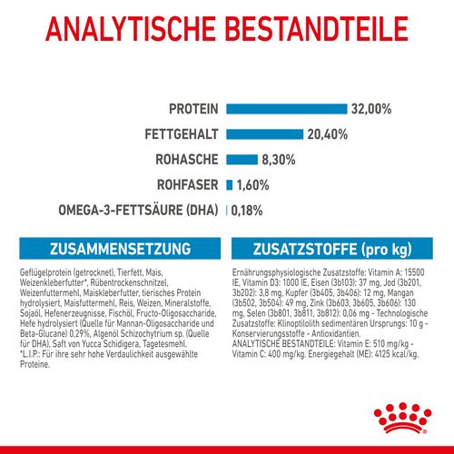 Royal Canin MEDIUM Puppy Trockenfutter für Welpen mittelgroßer Hunderassen 15 kg