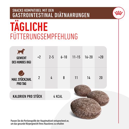 Royal Canin - GASTROINTESTINAL - Treats - 1 x 230 g
